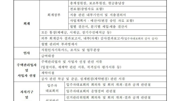 경기도-감사-사전조사-자료011.jpg