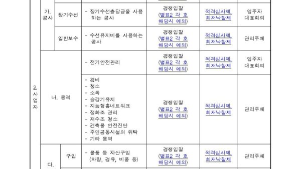 주택관리업자_및_사업자_선정지침_일부개정고시안022.jpg