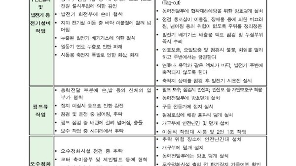 위험성평가-개선조치참고자료001.jpg