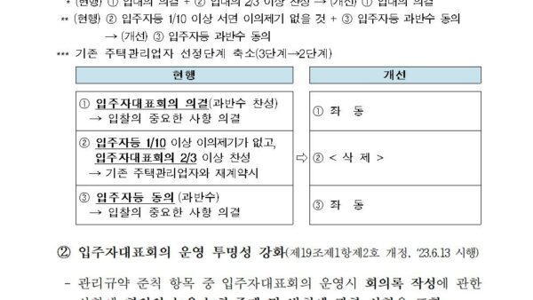 공동주택관리법-시행령-등-주요-개정사항-안내자료001.jpg