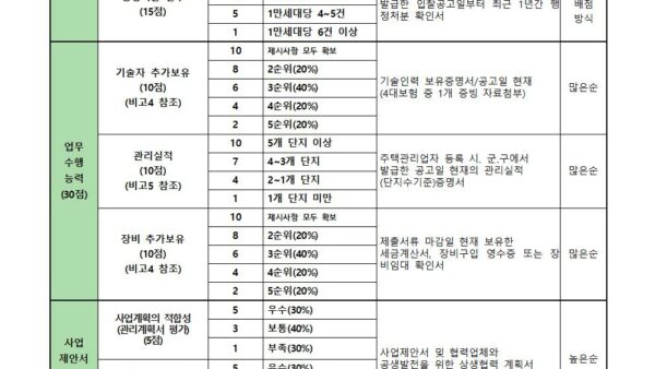 주택관리업자선정입찰공고202306005.jpg