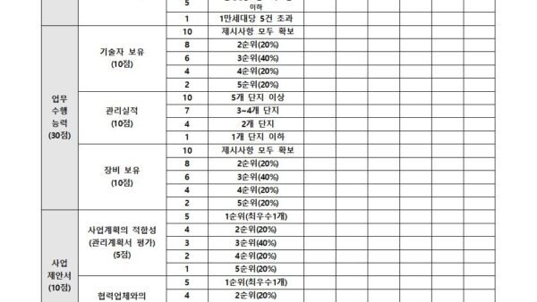 주택관리업자선정입찰공고202306-양식006.jpg