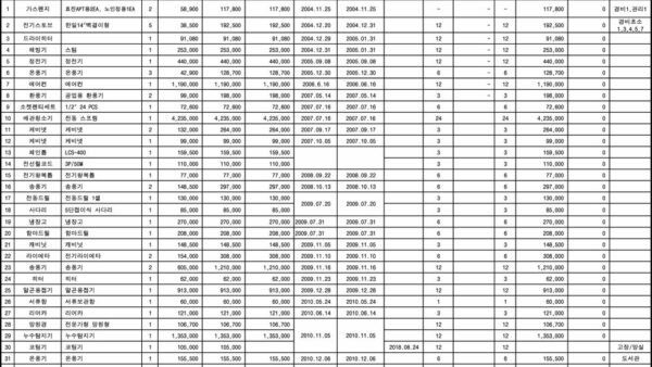 집기공기구비품-현황-1.jpg