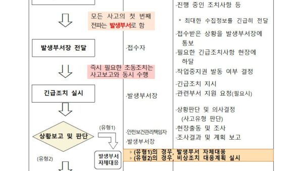 비상조치대응-메뉴얼003.jpg
