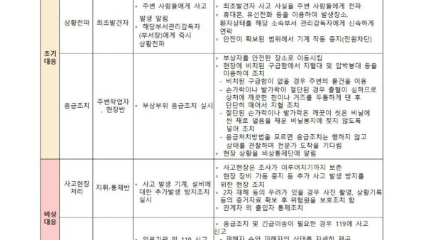 비상조치대응-메뉴얼008.jpg