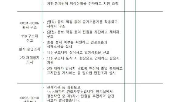 비상조치대응-메뉴얼013.jpg