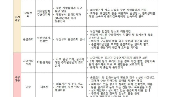2023년도-산업안전보건계획서일반용090.jpg