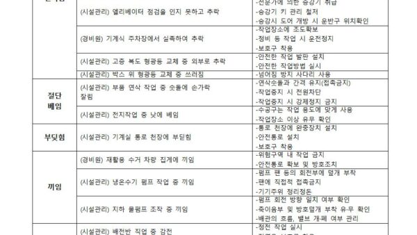 2023년도-산업안전보건계획서LH용065.jpg