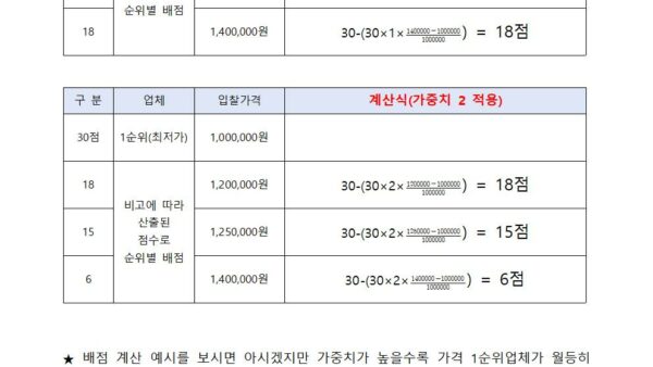 적격심사제-세부평가표입찰가격-비고에-따른-산출된-순위별-배점-계산예시002.jpg