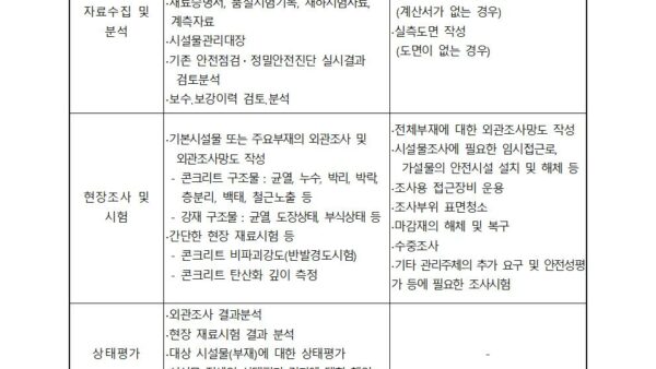 건축물안전진단-표준계약서006.jpg