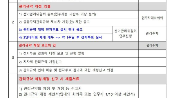 관리규약-개정-일정표001.jpg