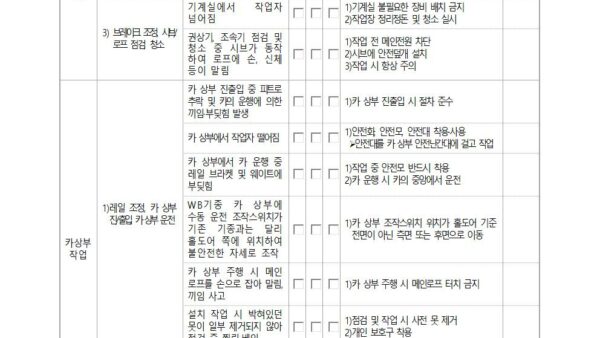 1-승강기-위험성평가표-주요사고사례001.jpg
