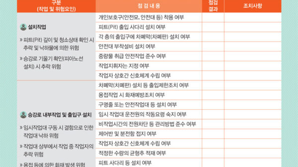 2-승강기작업-안전점검표-2종-안전보건공단-2020-교육홍보본부-113-1.jpg