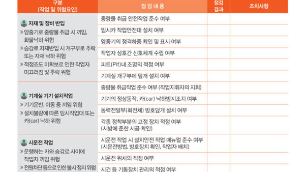 2-승강기작업-안전점검표-2종-안전보건공단-2020-교육홍보본부-113-2.jpg
