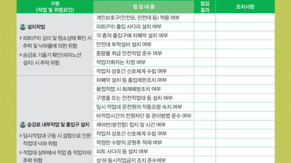2-승강기작업-안전점검표-2종-안전보건공단-2020-교육홍보본부-113-3.jpg