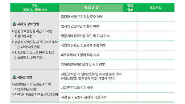 2-승강기작업-안전점검표-2종-안전보건공단-2020-교육홍보본부-113-4.jpg