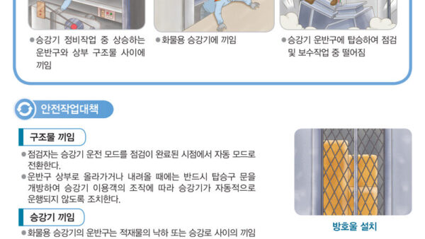 3-제조-승강기설치및정비원-승강기정비작업-안전보건공단-2011-교육미디어-1172-1.jpg