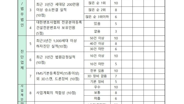 하자진단-및-법률대리인-선정-입찰공고006.jpg