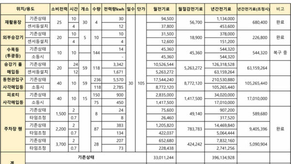 공동전기료-절감표-1.jpg