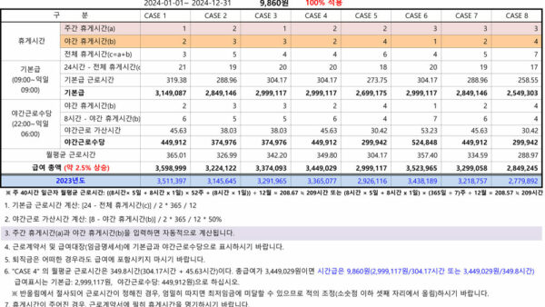 2024년도-격일제-근로-최저임금-조견표-1.jpg