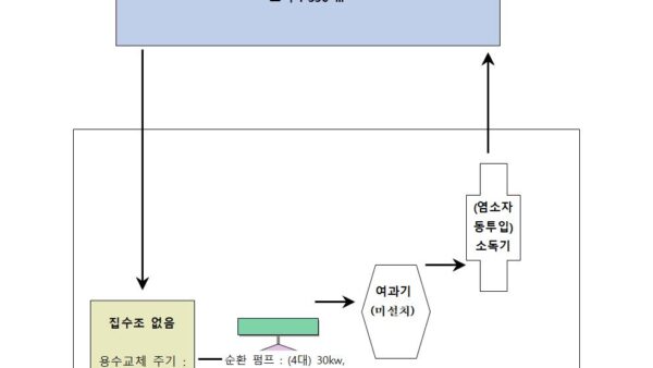 2-2.물놀이형-수경시설-설치명세서-및-도면양식003.jpg