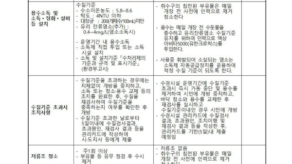 2-3.물놀이형-수경시설-조치계획서양식006.jpg