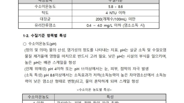 2-4.물놀이형-수경시설-수질검사-계획서양식002.jpg