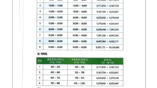 소방시설-2023년도-작동점검-2024년도-종합정밀점검-용역업체-선정의-건003.jpg
