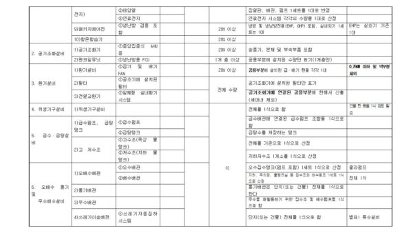 기계설비-유지관리-및-성능점검-대상-기초자료-조사표002.jpg