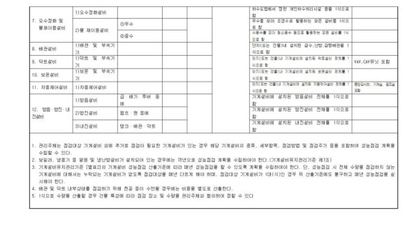 기계설비-유지관리-및-성능점검-대상-기초자료-조사표003.jpg