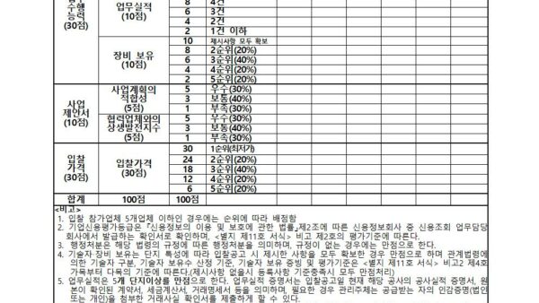 승강기-12.승강기교체공사-감리업체-적격심사표001.jpg