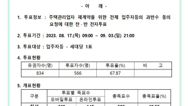 s7주택관리업자-재계약에-따른-투표결과-공고001.jpg