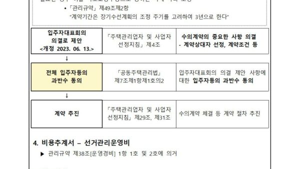 주택관리업자-계약만료-보고의-건2023년003.jpg
