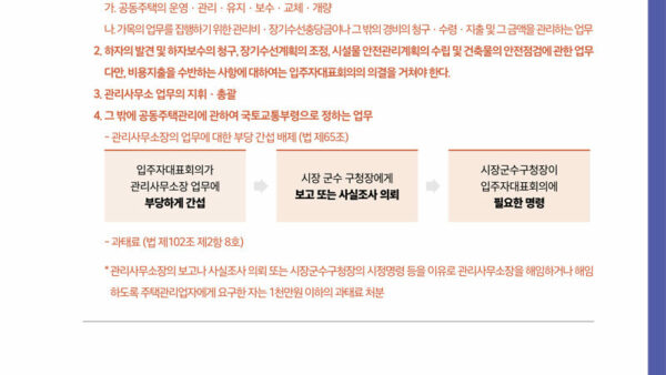2021-알기쉬운-공동주택-감사사례집-18.jpg