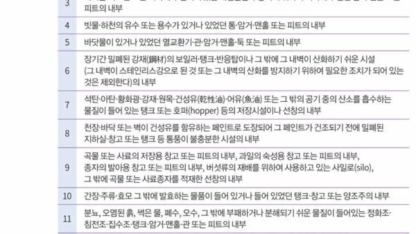 밀폐공간-질식재해예방-안전작업-가이드-8.jpg