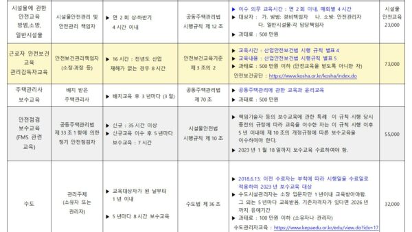 안전관리-책임자-법정-필수교육001.jpg
