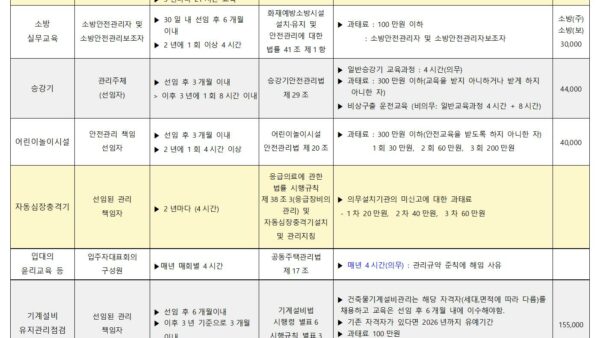 안전관리-책임자-법정-필수교육002.jpg
