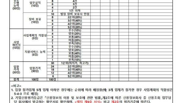 승강기유지보수업체-선정-입찰공고관리인005.jpg