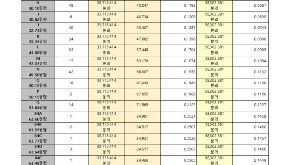 단동형-오피스텔-관리위원회-두는-경우관리인057.jpg