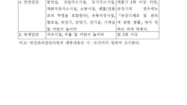 별표-2-시설의-안전관리에-관한-기준-및-진단사항제11조제2항-관련공동주택관리법-시행규칙001.jpg
