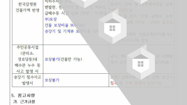 건물화재보험-및-제보험-만료-건003.jpg