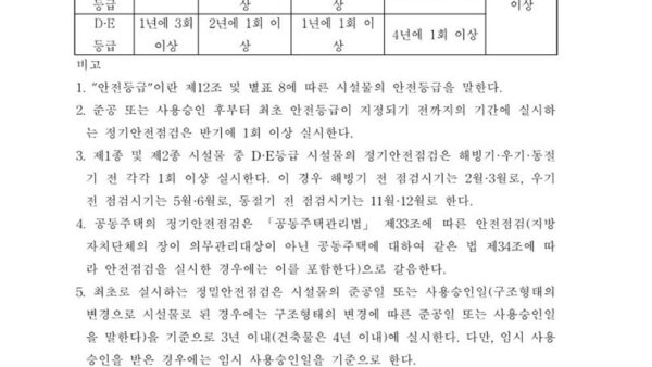3-시설물-정밀안전점검-용역업체-선정의-건003.jpg