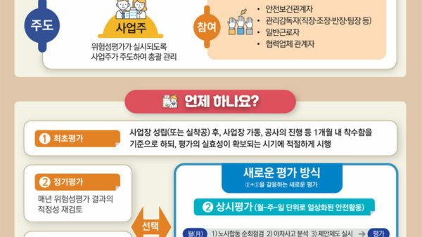 2023-중소기업지원실-404서비스업-재해사례-중심-위험성평가-방법-안내서-6.jpg