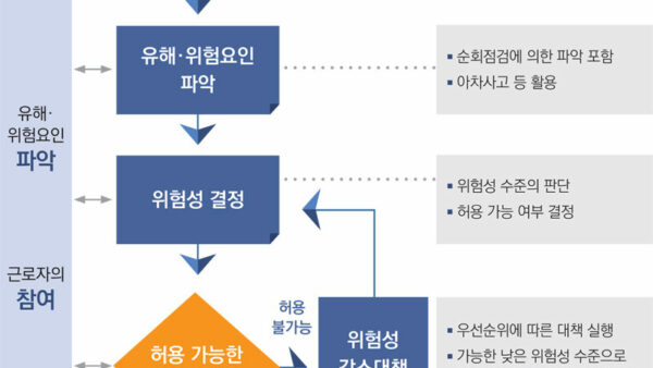 2023-중소기업지원실-404서비스업-재해사례-중심-위험성평가-방법-안내서-7.jpg