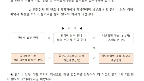 6-체납관리비-독촉-최고서-2차관리인001.jpg