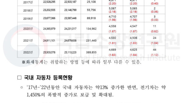 전기차-화재-대응-가이드국립소방연구원-3.jpg