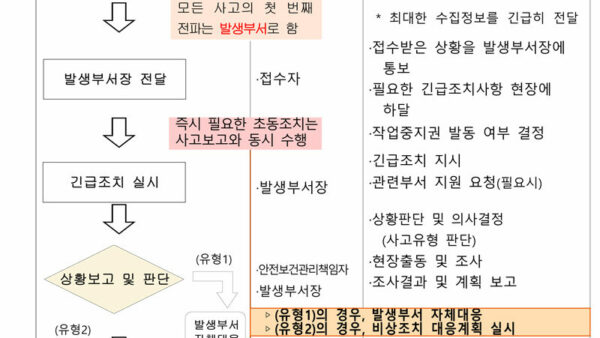 07-비상조치대응-메뉴얼-3.jpg