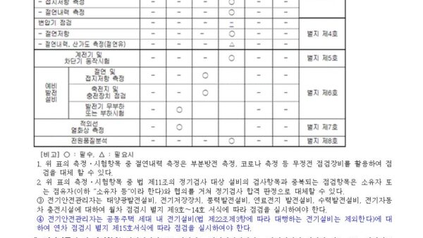 1-전기안전관리자의-직무에-관한-고시산업통상자원부고시제2022-128호20220727002.jpg
