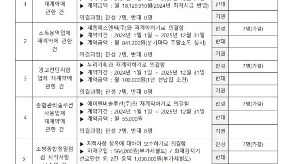 2023년-11월-입주자대표회의-결과-및-회의록-공개관리인001.jpg