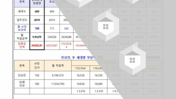 장기수선충당금의-공급면적-㎡당-부과금액-인상의-건003.jpg